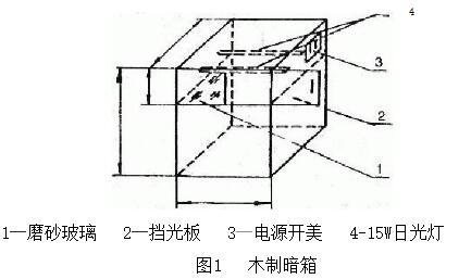 Paint liquid performance test with Figure 1