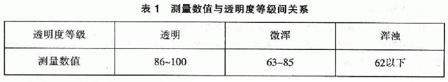 Paint liquid performance test with picture 2