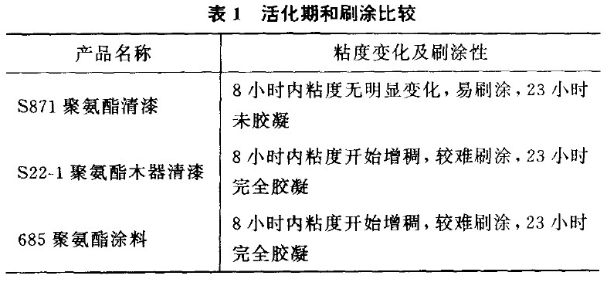 What are the advantages of the two-component S871 polyester vinegar varnish? Picture 1