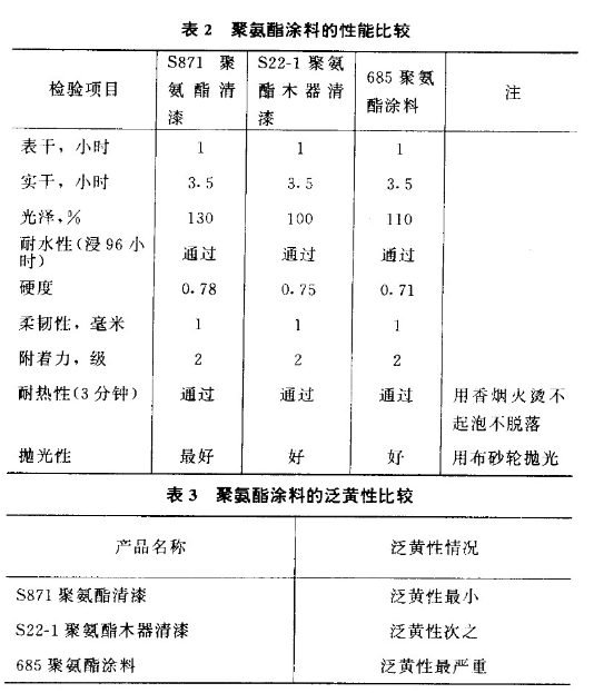 What are the advantages of the two-component S871 polyester vinegar varnish? Picture 2