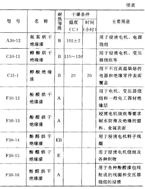 What is the use of impregnated insulating varnish? With picture 2
