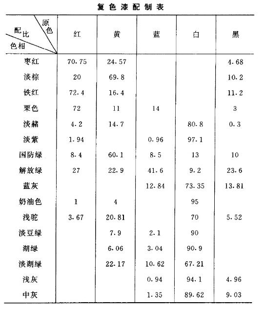 How to deploy recolor paint? With picture 1