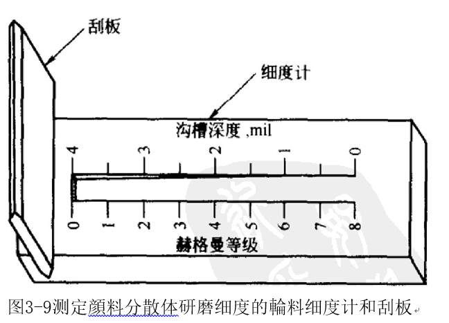 What method is used to detect the degree of pigment dispersion in the production of latex paint? With picture 1