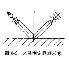 Gloss map 2 for coating appearance performance test
