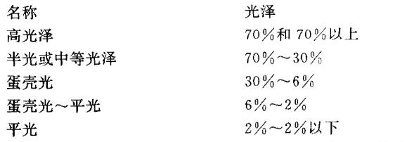 How to measure the gloss of paint film? With picture 1