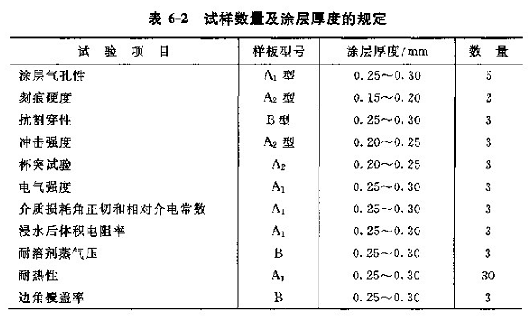 How to prepare the test sample - the method of preparing the sample sample with picture 1