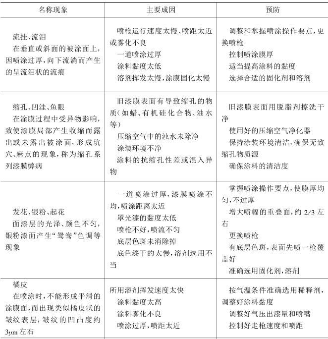 Two-component low-temperature automotive coatings common paint film defects and their prevention in the painting process Picture 2