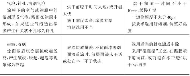 Two-component low-temperature automotive coatings common paint film defects and their prevention in the coating process Figure 3