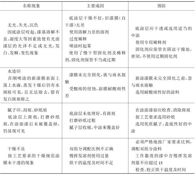 Two-component low-temperature automotive coatings common paint film defects and their prevention in the coating process Figure 4