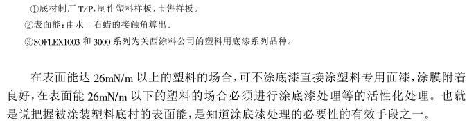 Adhesion diagram of various plastic substrates and coating films 2