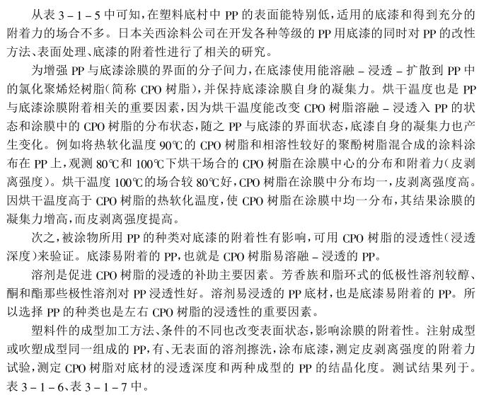Adhesion of various plastic substrates and coating films Figure 3