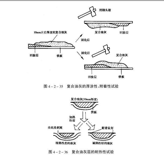 Good compound putty identification method with picture 1