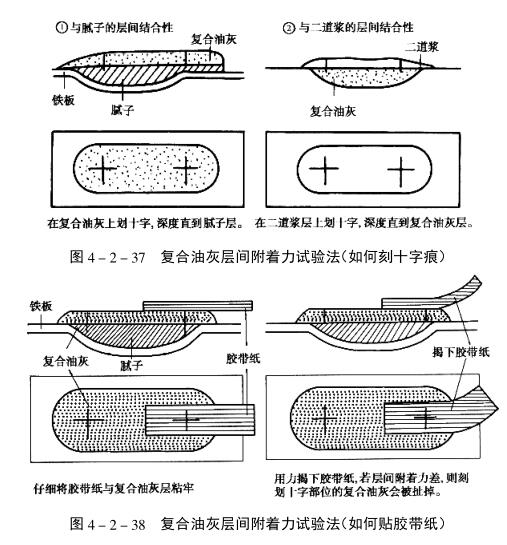 Good compound putty identification method with picture 2