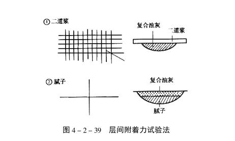 Good compound putty identification method with picture 3