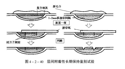 Good composite putty identification method with picture 4