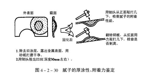 Good putty identification method --- identification method of thick coating and adhesion with picture 1