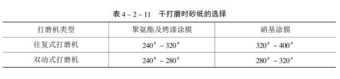 How to improve the adhesion of the old coating film with picture 1