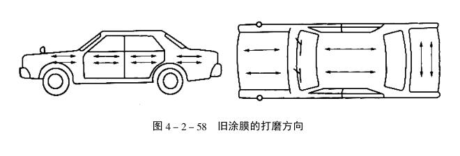 How to improve the adhesion of the old coating film with picture 2