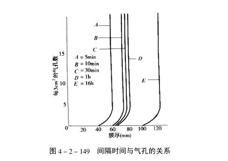 How to set the drying interval of topcoat? With picture 1
