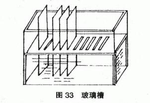 How to measure oil resistance of paint film?  Picture 1