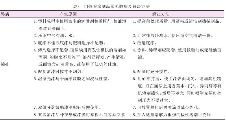 Application of pencil Hardness Tester in plastic parts spraying with picture 1