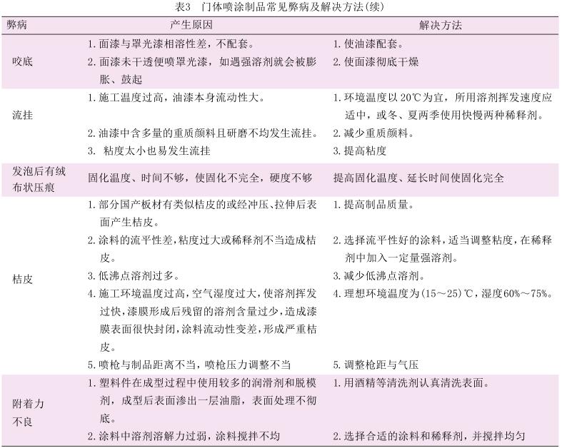 Application of pencil Hardness Tester in plastic parts spraying with picture 2