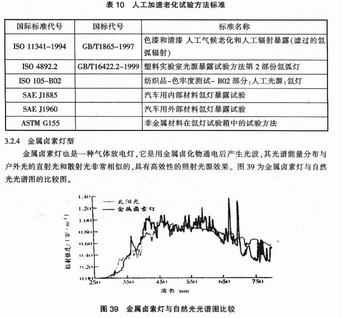 卤素灯光谱范围图片