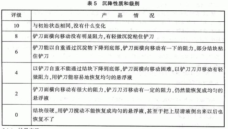 How to measure the storage stability of paint?  Picture 2