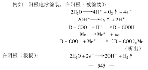The basic principle of electrophoretic coating with Figure 1