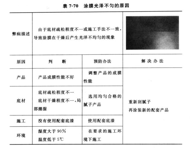 內牆塗裝常見問題--光澤不均