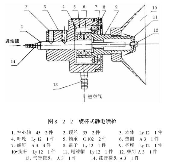 Electrostatic spraying diagram 1