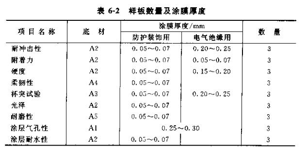 How to prepare powder coating film performance test sample?  Picture 1