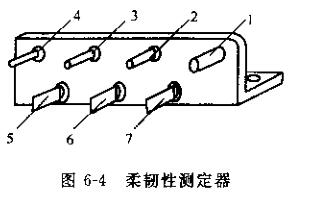 How to measure the flexibility of powder coating film?  Picture 1
