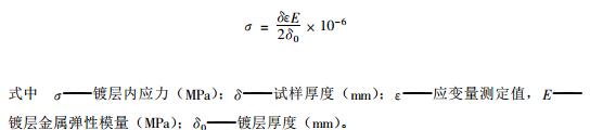 Coating internal stress and inspection with Figure 4