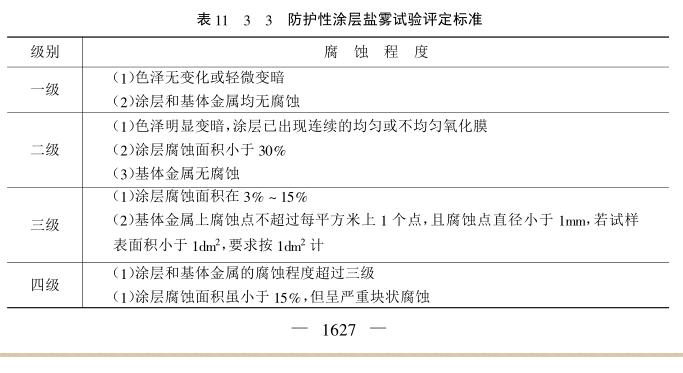 涂层耐腐蚀性检验--盐雾试验法介绍配图3