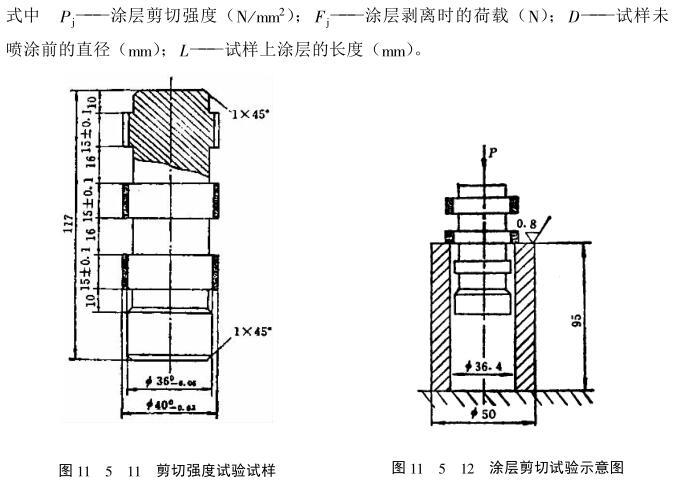 Quantitative detection of coating adhesion--shear test method with picture 2