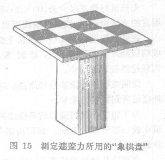 Determination of hiding power according to the "chessboard" method with Figure 1