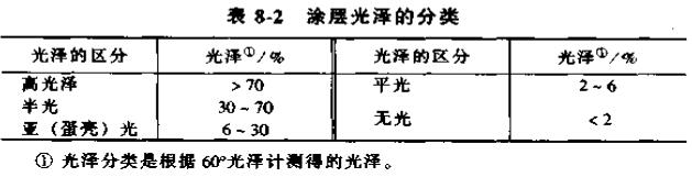 Determination of container coating gloss with Figure 2