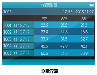 Measuring interface of HG268 three-angle gloss meter