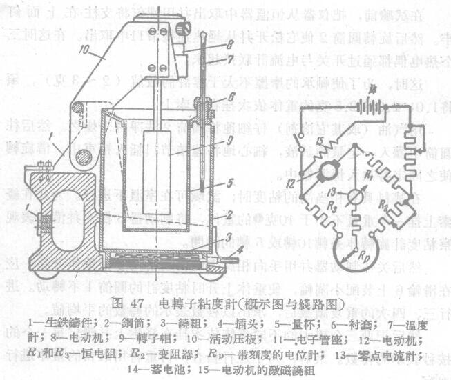 用BIIP型电测粘度计测定粘度