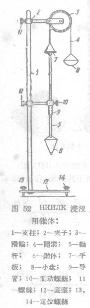 Relative Viscosity Determination of High Viscosity Pigmented System with Figure 1