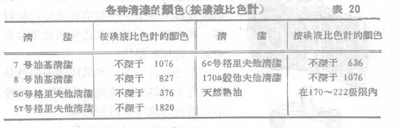 Use the HHHJIK iodine solution Colorimeter to measure the color matching of varnish 4