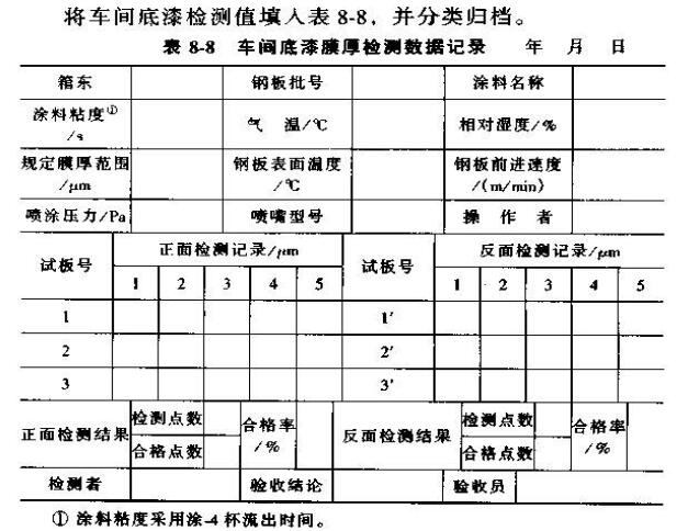 Detection of film thickness of shop primer with picture 1