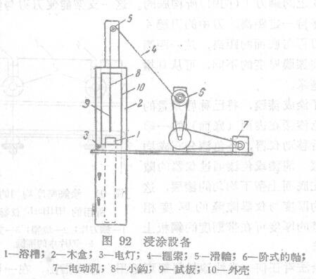 Preparation of coating film with uniform thickness by dip coating method with automatic equipment