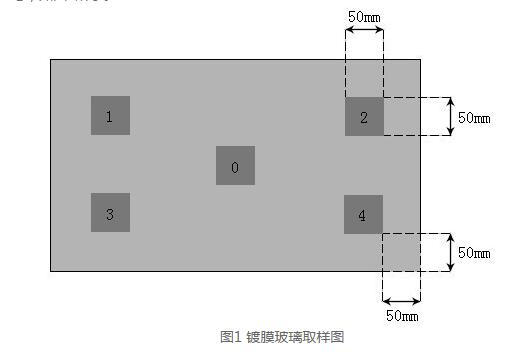 如何测量镀膜玻璃的色差？配图2