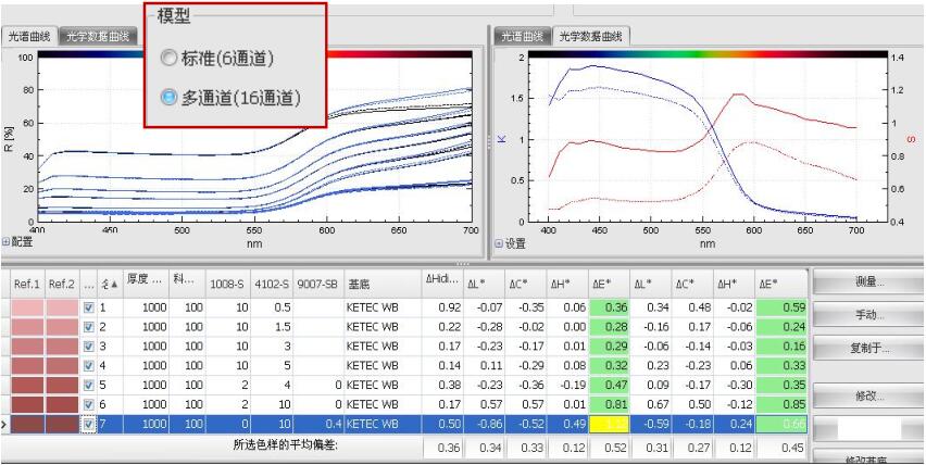 Keypad (computer color matching) software introduction with picture 2