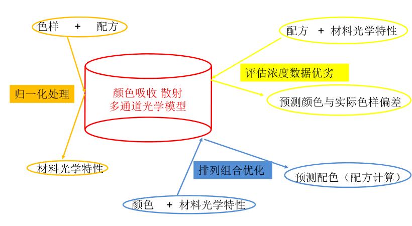 Keypad (computer color matching) software introduction with picture 3