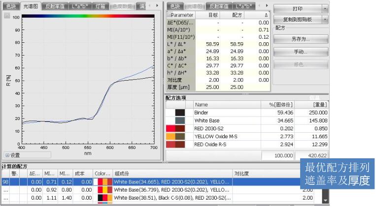 Keypad (computer color matching) software introduction with picture 6