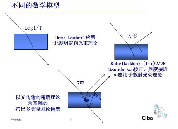 Keypicture (computer color matching) software introduction with picture 15