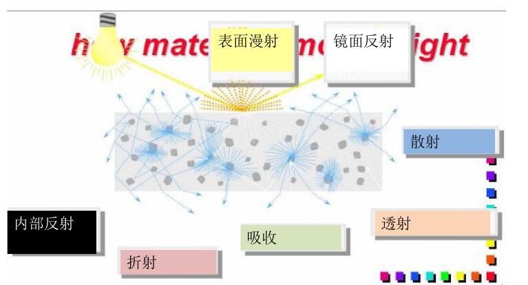 Click to match (computer color matching) software introduction with picture 16